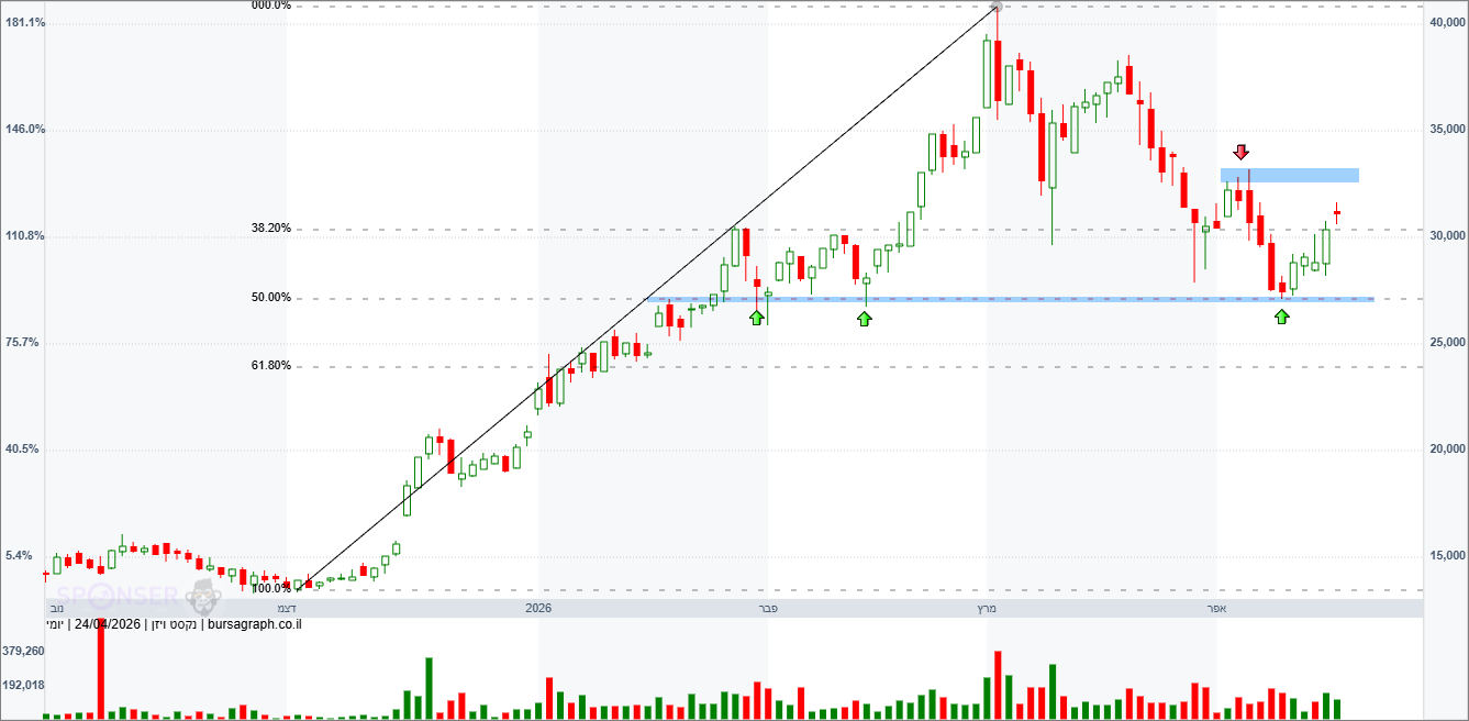 נקסט ויז&rsquo;ן